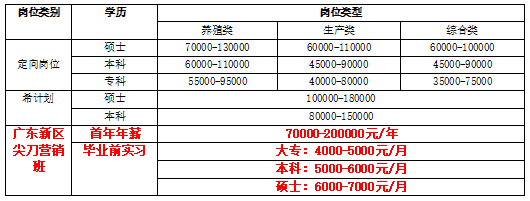 甘肃新希望六和农牧有限公司招聘685人公告（地点：兰州新区）(以上学历农牧大专公司优先) 软件优化