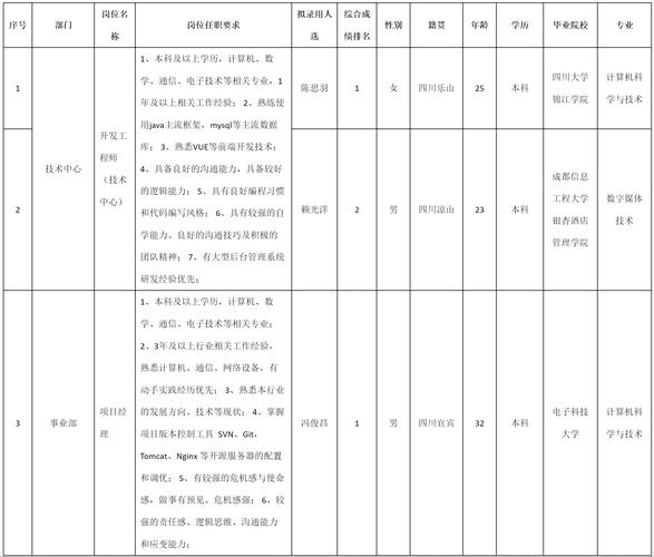 成套电气工程师、PLC技术人员招聘公告(成套电气招聘技术人员面试) 软件优化