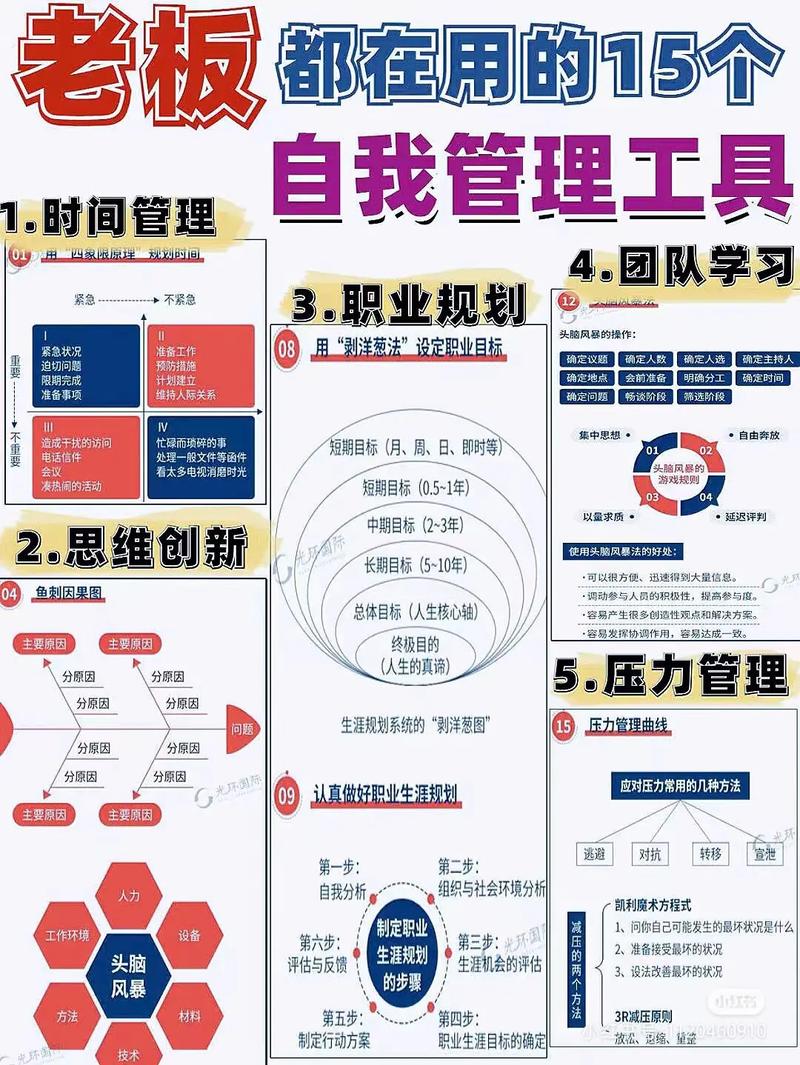 项目管理提升工作效率的方法：用便签记录项目进度(提醒工作效率便签项目管理自己的) 软件开发