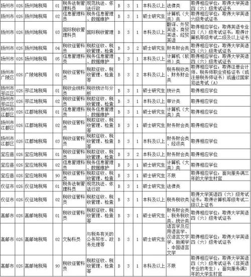 2021年度江苏省考职位表出炉 应届生报考机会增加(招录专业计划报考新华网) 99链接平台