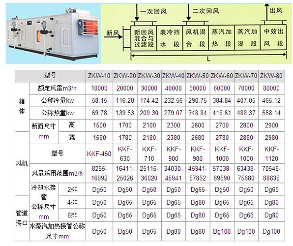 告别“火热”机房(空调机房选型配置选择) 软件优化