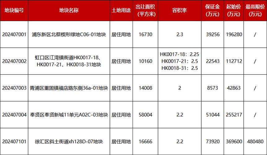 徐汇滨江的价格上限在哪里？(滨江上限外滩价格区域) 软件开发