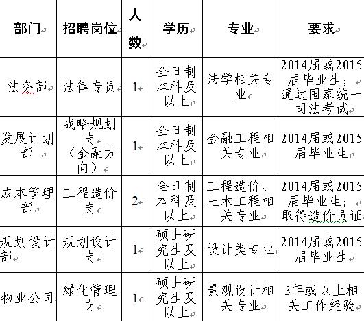 日照城投集团有限公司2023年公开招聘工作人员简章(日照复试人员应聘集团有限公司) 排名链接