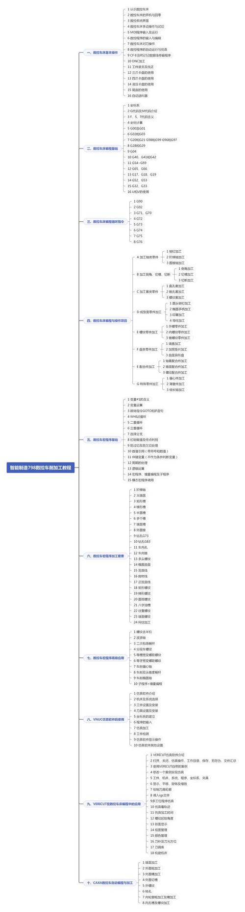 我的数控技术进阶之路(进阶维修之路博弈那点) 排名链接