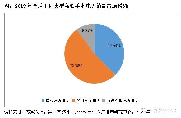 高频电刀笔行业发展概况、发展前景、面临的机遇及竞争格局(电刀手术医疗增长医疗器械) 排名链接