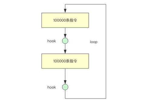 记一次线上使用redis时执行lua脚本的惨痛经历(脚本执行缓存多个环境) 软件开发