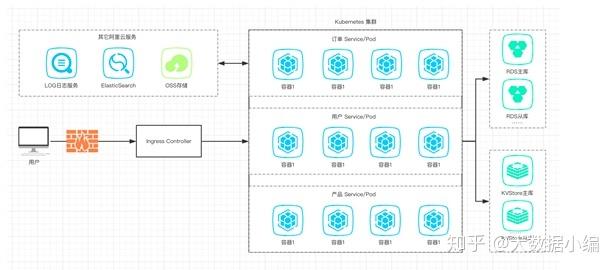 基于阿里云打造「云原生」Web应用——「懒猪行」Web应用开发实践(阿里容器服务架构微服) 软件开发