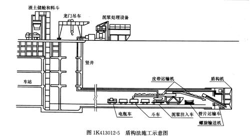 盾构导向系统介绍(工程人了解一下）(盾构测量导向人了系统) 软件优化