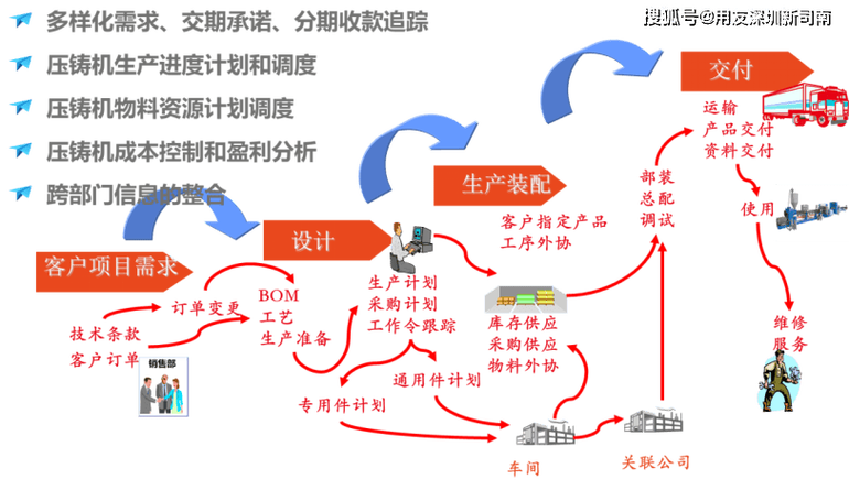 crm与erp系统融合：实现全面客户管理的最佳实践(系统融合客户数据实践) 99链接平台