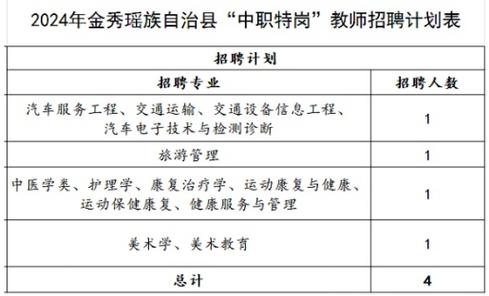 快报名！广西计划招聘8535名特岗教师(设岗教师招聘岗位报名) 软件优化