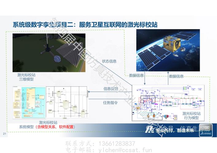 现代通信系统综合实践（二）—仿真建模设计篇(仿真通信系统建模模型设计) 软件开发