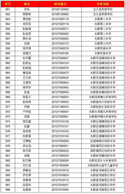 曲靖市一中、市二中、曲靖市民族中学（高中部）2024年招生计划！(招生计划高中部民族中学市二中) 软件优化