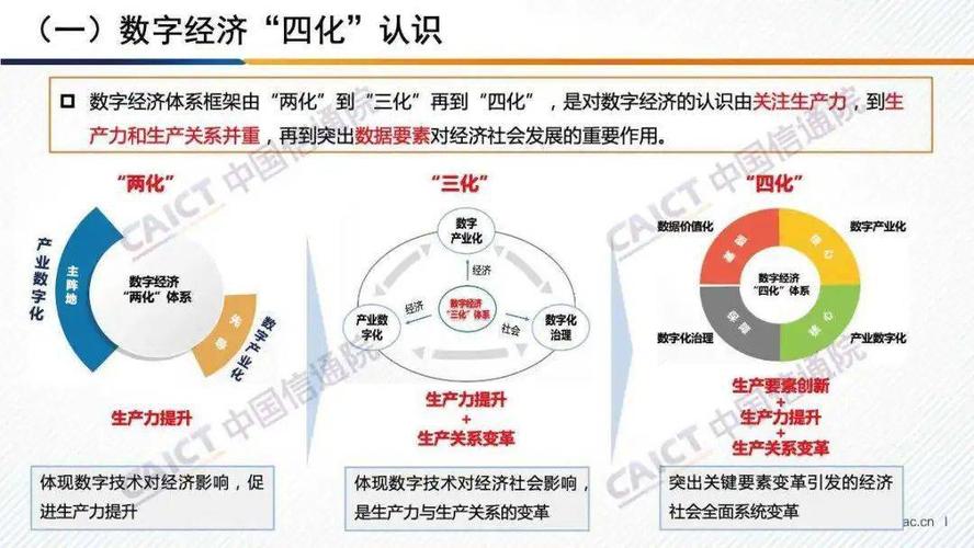 从“四化”到“数字孪生”——为数字经济的升级发展做好充分准备(数字数字化经济数据我国) 排名链接