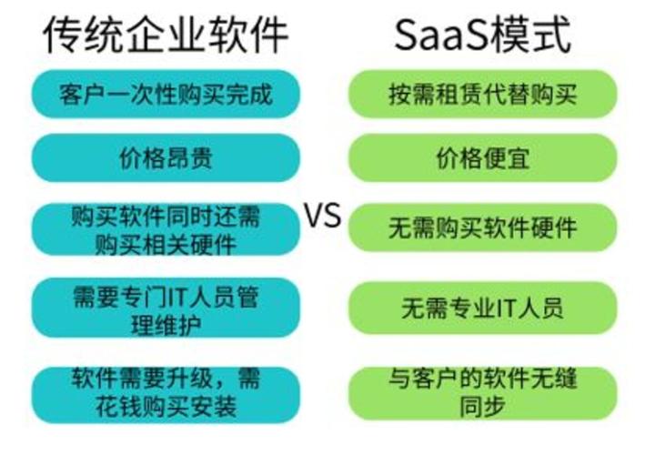 Salesforce是如何发家致富的？(互联网公司企业软件销售) 99链接平台