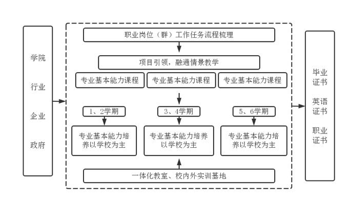 中职计算机应用专业（大数据方向）建设实践(数据专业技术教学建设) 排名链接