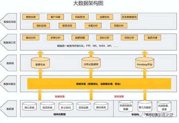 一文讲明白编程和架构的主要区别是什么(架构计算机语言软件需求) 排名链接