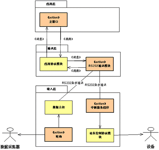 关于开发视图的简单介绍(视图开发架构逻辑软件) 排名链接