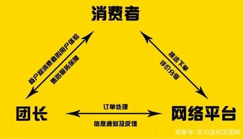 优拼汇创始人胡昆：从市场洞察到成功实践(消费者市场团购这一成功) 排名链接