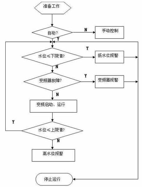 液位控制(液位过程模拟工业控制) 99链接平台