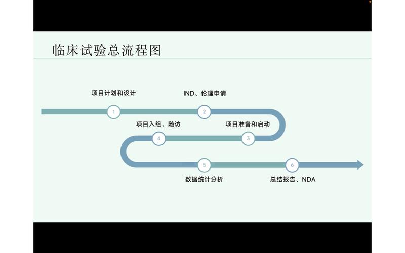 南京西格玛医学的样本管理软件：优化临床试验样本流程的创新实践(样本西格玛临床试验管理软件医学) 软件开发