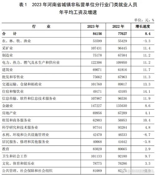 7283元！无锡春季平均工资出炉！这些工作月薪过万！(月薪春季平均工资出炉工作) 排名链接