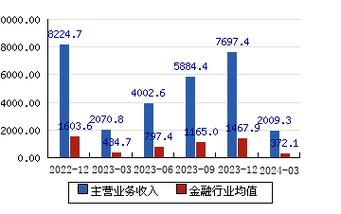 建设银行营业收入分析(建设银行净收入营业收入资产亿元) 软件开发