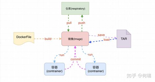 什么是容器？ - 一种全新的软件部署方式(容器技术部署源码隔离) 软件优化