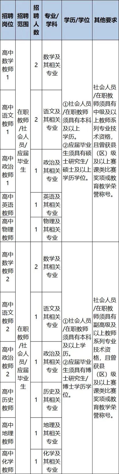 浙江一大批事业单位公开招聘！部分岗位年龄放宽、面向应届高校毕业生(本科山区工作人员岗位服务中心) 排名链接