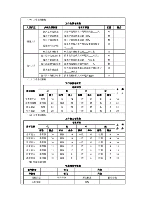 科技公司研发团队绩效考核方案(考评绩效考核管理中心员工工作) 99链接平台