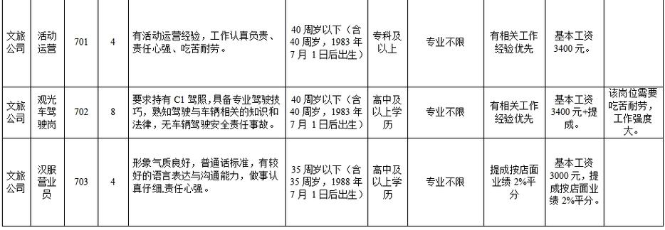 61个工种，1256个岗位来招聘啦！(任职岗位招聘地点工作) 软件优化