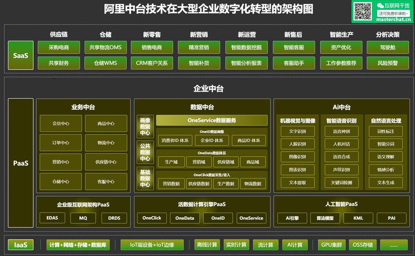 到数据架构，阿里员工整理分享(架构转型阿里数字化数据) 99链接平台