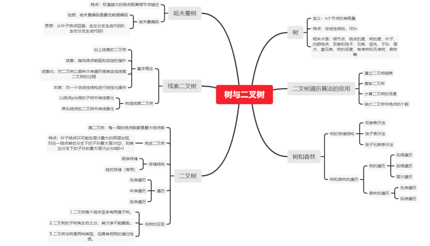 一个Android开发程序员的五年总结(二叉树体系自己的知识遍历) 软件开发