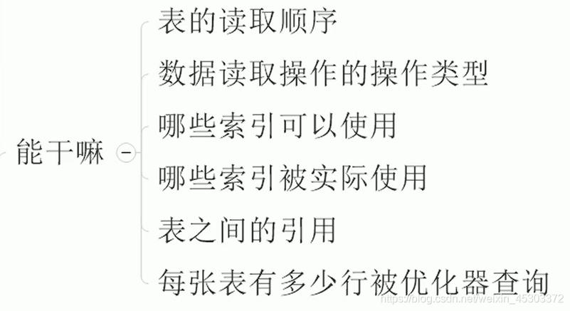 高并发的几种处理方法？(索引并发语句几种字段) 排名链接