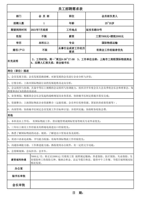 贵阳医养产业管理有限公司2024年第一季度公开招聘工作人员需求表(应聘招聘人员产业管理) 软件开发