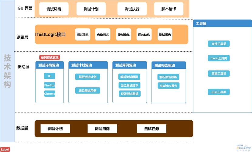 上海专业软件检测公司推荐(测试框架自动化软件测评) 排名链接