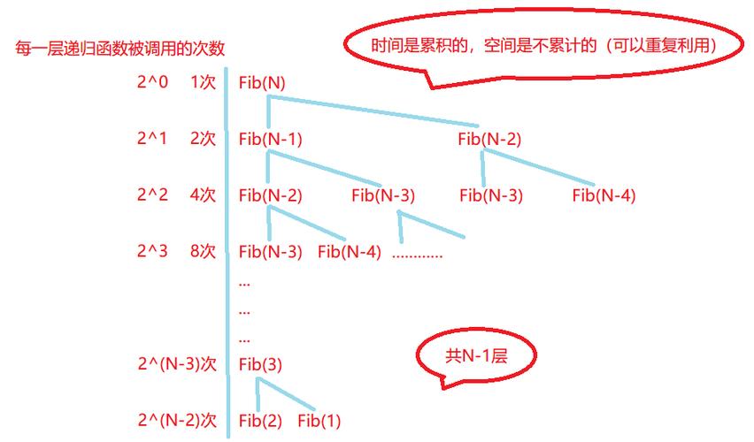 数据结构：复杂度分析（时间复杂度和空间复杂度）(复杂度时间执行时间算法数组) 软件优化