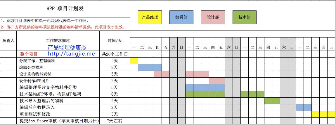 WPS Excel：项目管理甘特图是怎么制作的(是怎么甘特图项目管理制作日期) 99链接平台