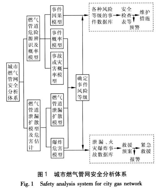 燃气行业工控系统安全风险分析(工控燃气系统威胁工业) 软件开发