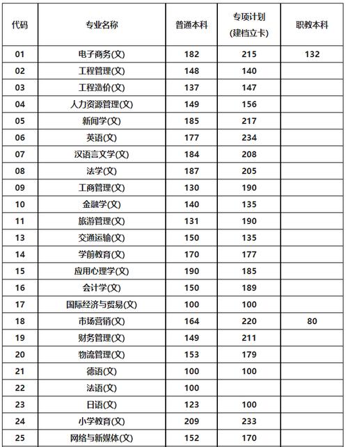 2024年陕西省高考录取分数线公布(专业学生考生自己的类专业) 软件开发