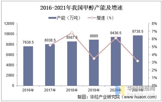 甲醇燃料规范化应用可期(甲醇燃料规范生产市场) 99链接平台