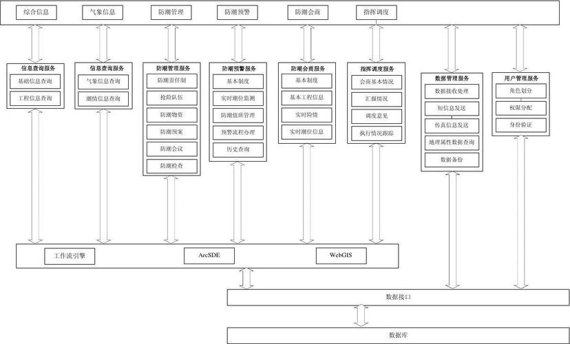 逻辑图框架图等结构图类图的高效制作方式不妨进来看看(结构图高效逻辑制作框架) 99链接平台