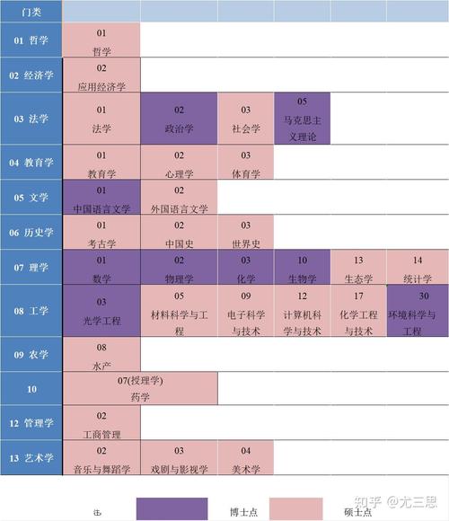 河南师范大学介绍及专业分析(学科学位授权硕士本科专业方向) 软件优化