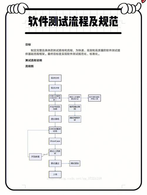 第三方软件测试进行软件测试有哪些常见的步骤？(测试软件修复第三方软件分析) 99链接平台