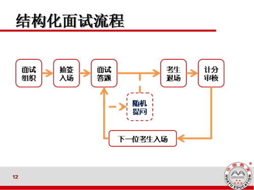 500强各大行业简介+面试流程+TIPS(面试笔试流程的是都是) 99链接平台