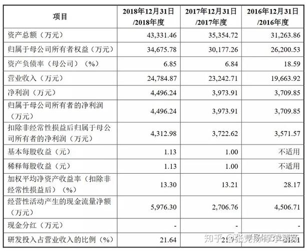 冲击科创板的集成电路企业大阅兵！(半导体集成电路公司芯片企业) 软件开发