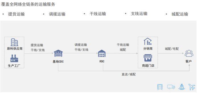 TMS盘点：oTMS、快货运、唯智、富勒、蓝桥(货运运输富勒盘点物流) 99链接平台