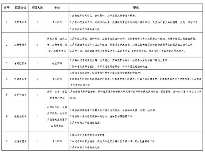 日照10家企业招聘公告(岗位日照招聘名称应聘) 软件优化