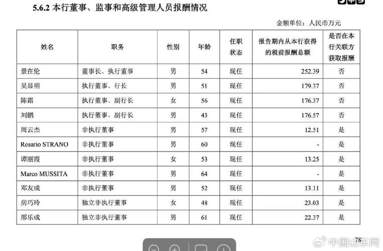 客服称未听说相关论坛(员工薪酬银行公司关注) 99链接平台