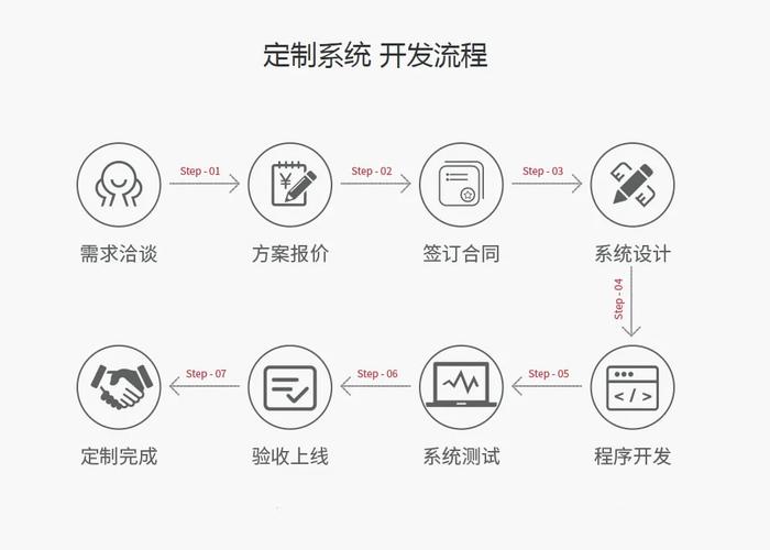 什么是系统二次开发？(系统需求定制业务优化) 排名链接