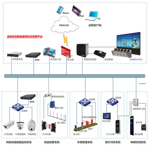 深圳市居住建筑全屋智能工程技术标准(智能设备支持模式子系统) 99链接平台